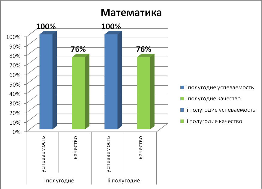 Анализ педагогической деятельности учителя начальных классов.