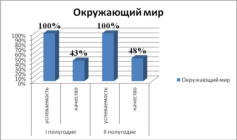 Анализ педагогической деятельности учителя начальных классов.