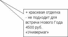 Проектная работа потехнологии на тему Вечернее платье 11 класс