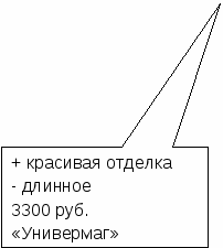 Проектная работа потехнологии на тему Вечернее платье 11 класс