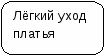 Проектная работа потехнологии на тему Вечернее платье 11 класс