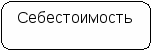 Проектная работа потехнологии на тему Вечернее платье 11 класс