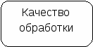 Проектная работа потехнологии на тему Вечернее платье 11 класс