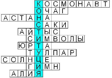 Современный урок на тему Евгений Онегин