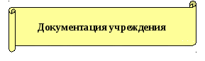 Разработка Программно-методическое обеспечение образовательного процесса педагога дополнительного образования