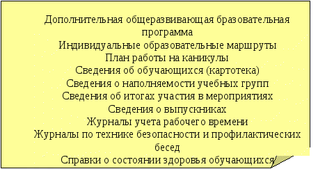 Разработка Программно-методическое обеспечение образовательного процесса педагога дополнительного образования