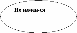 Разработка урока по русскому языку по теме:»Союз как служебная часть речи» 7 класс