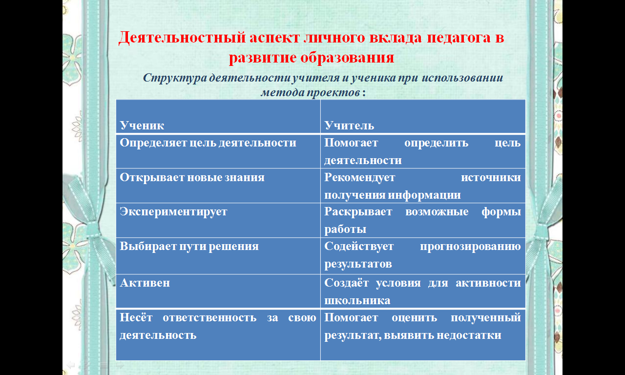 Методический семинарПроектная деятельность в начальной школе пояснительная записка