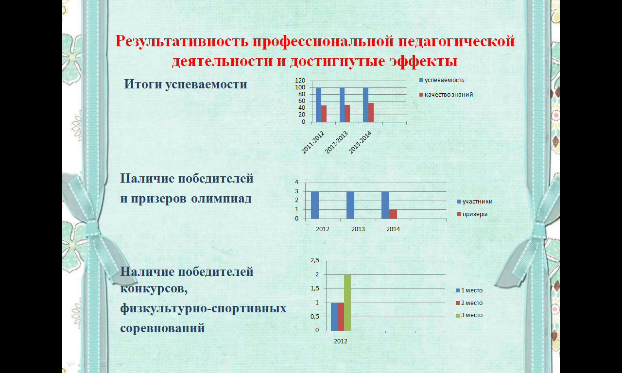 Методический семинарПроектная деятельность в начальной школе пояснительная записка