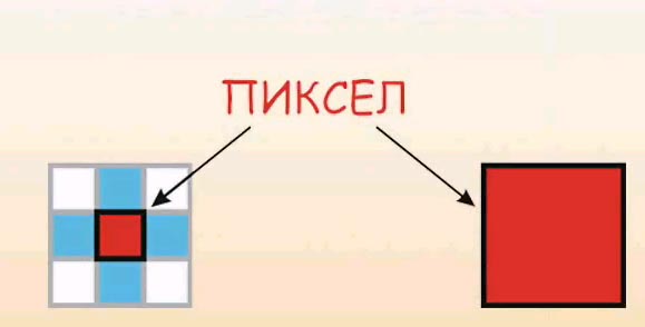 Растровая и векторная графика