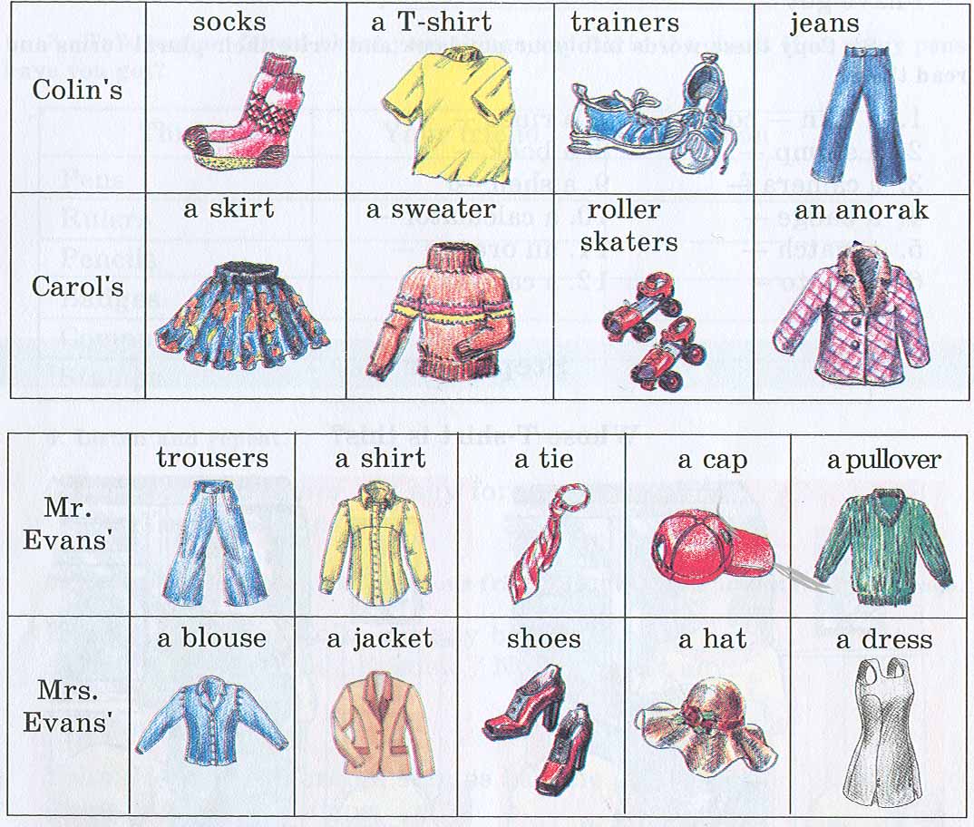 Socks транскрипция. Одежда на английском для детей. Одежда на ангшл. Одежда английский язык для детей. Одежда тема по английскому языку.