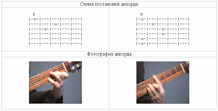 Ели аккорды. Аккорд си бемоль. А бемоль Аккорд. Аккорд си бемоль на гитаре. Аккорд если бемоль мажор на гитаре.