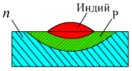 Курстық жұмыс: Әртүрлі ортадағы элекрт тогы