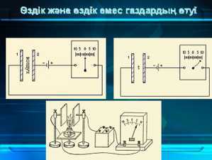 Курстық жұмыс: Әртүрлі ортадағы элекрт тогы