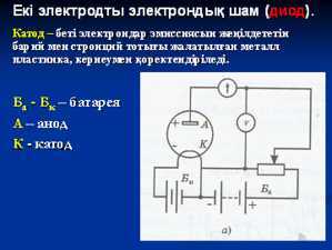 Курстық жұмыс: Әртүрлі ортадағы элекрт тогы