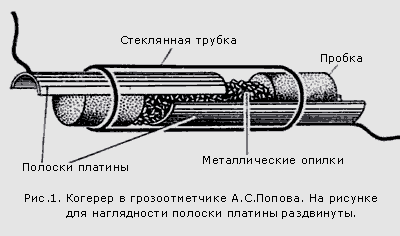 «Принцип излучения электромагнитных волн. Изобретение радио А.С. Поповым. Свойства электромагнитных волн. Распространение радиоволн»