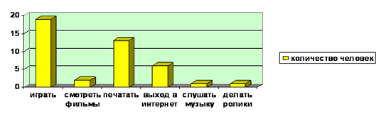 Занятие «Дети и компьютер»