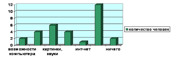 Занятие «Дети и компьютер»