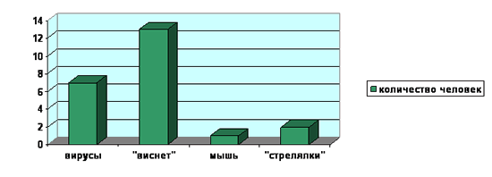 Занятие «Дети и компьютер»