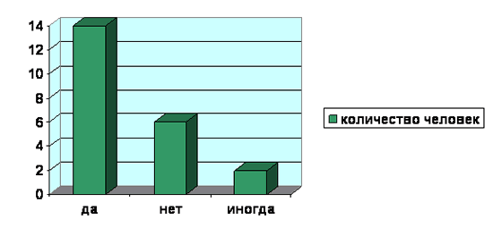 Занятие «Дети и компьютер»