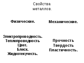 Конспект урока по технологии на тему Гибка тонколистового металла и проволоки (5 класс)