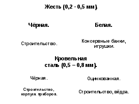 Конспект урока по технологии на тему Гибка тонколистового металла и проволоки (5 класс)