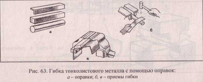 Конспект урока по технологии на тему Гибка тонколистового металла и проволоки (5 класс)