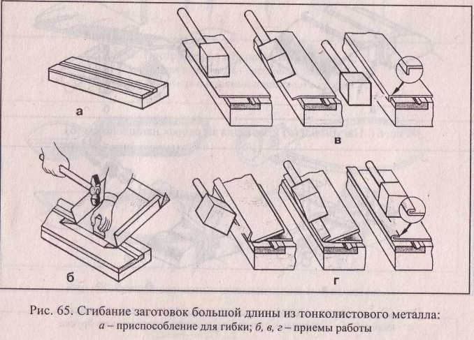 Конспект урока по технологии на тему Гибка тонколистового металла и проволоки (5 класс)