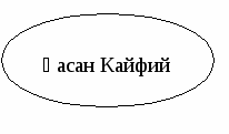 План урока по литературу на тему Ғафур Ғулом – серқирра ижодкор