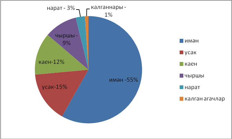 Конспект урока по окружающему миру в 4 классе