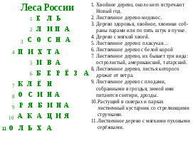 Конспект урока по окружающему миру в 4 классе