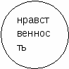 Разработка урока по литературе на тему В.Г.Распутин. Рассказ Уроки французского. Доброта - категория нравственная.