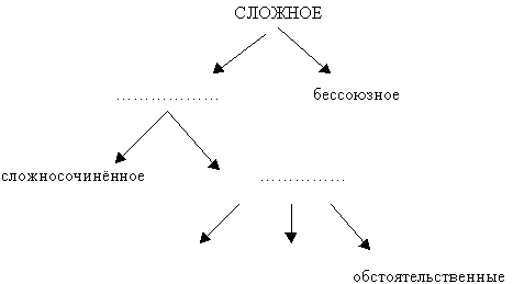 СПП с придаточными определительными.