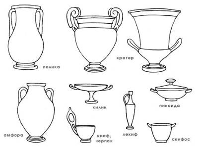 Урок по изобразительному искусству для 7 класса «« Особенности древнегреческой керамики»