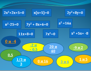 План-конспект урока Квадратные уравнения