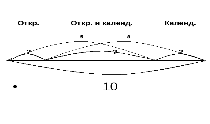 Конспект урока-бенефиса одной задачи во 2 классе (нетрадиционные формы работы с задачей) с презентацией