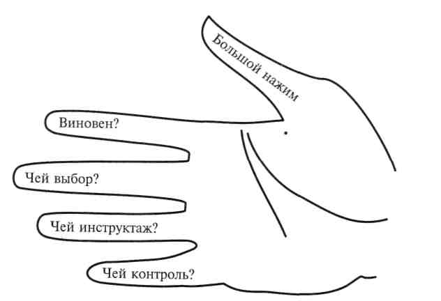 Методические указания по выполнению практических работ по Менеджменту