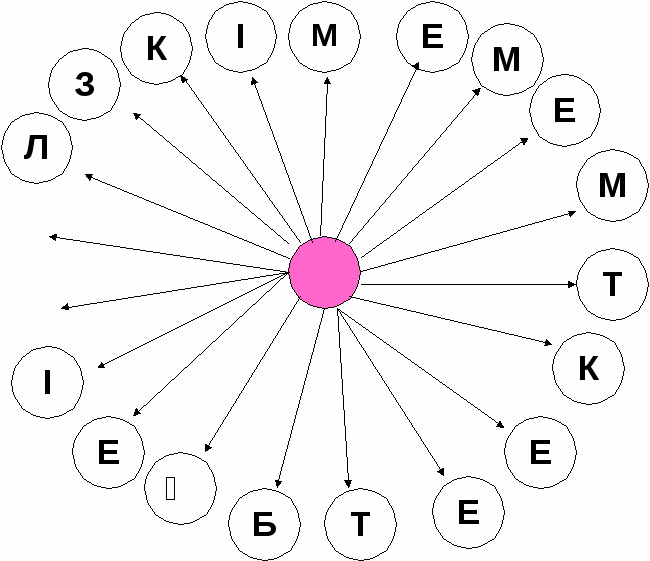 Открытый урок 3 класс Кемпір қосақ