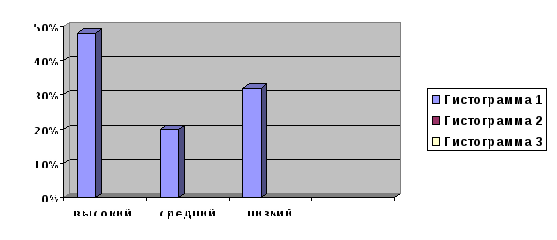 Особенности ценностно-смысловой сферы младших школьников в контексте их учебной успешности.