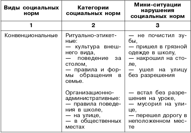 Методический инструментарий оценки универсальных учебных действий в начальных классах.