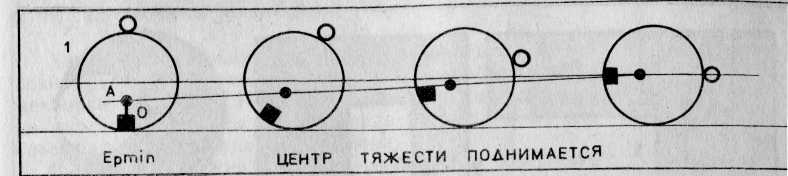 Урок по физике «Условия равновесия тел. Центр тяжести»(10класс)