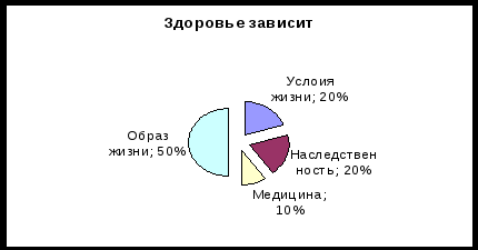 Здоровьесберегающие технологии во внеклассной работе