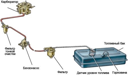 Урок Система питания двигателя с презентацией.