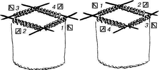 Урок по вязанию мысика у носка 7 класс СКОШ VIII вида