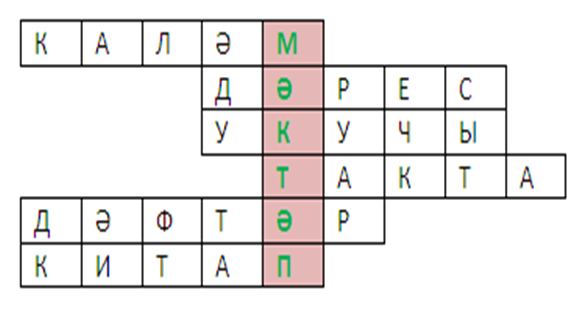 Татар теле дәресенә презентация Акыллылар бәйгесе