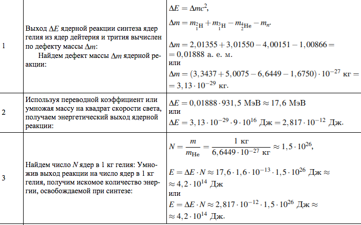 Самостоятельная работа по теме ядерные реакции