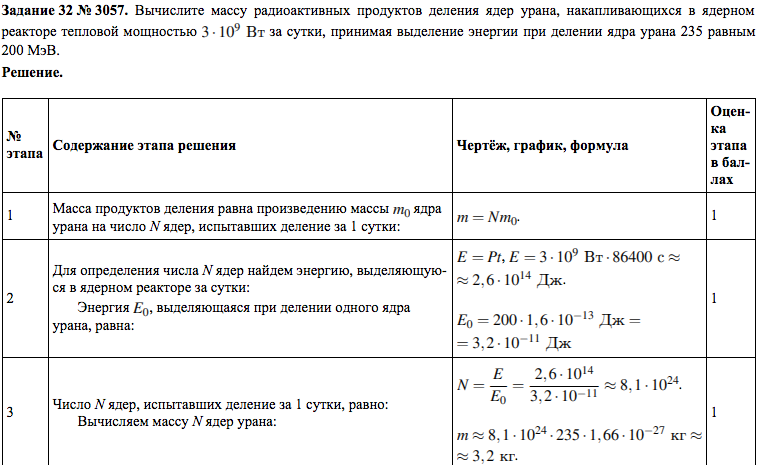 Атомная масса ядра урана