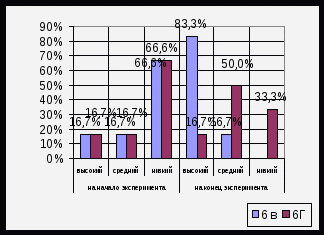 ДИДАКТИЧЕСКИЕ ВОЗМОЖНОСТИ МЕТОДОВ АКТИВНОГО ОБУЧЕНИЯ НА УРОКАХ ШВЕЙНОГО ДЕЛА