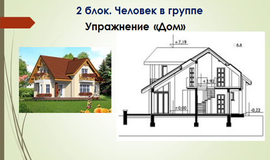 Методическая разработка интегрированного урока обществознание + психология Человек среди людей