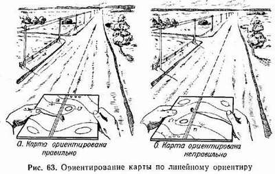 Изучение способов ориентирования на местности